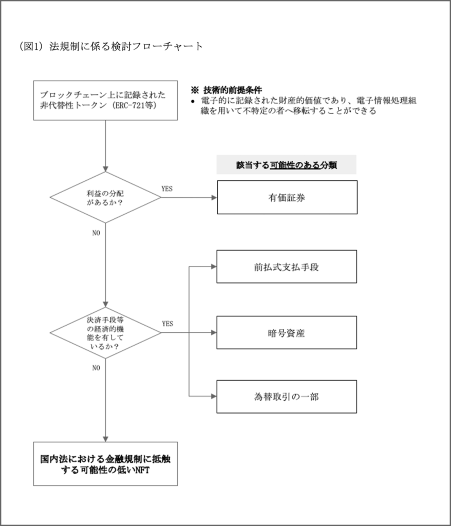 金融庁がバイナンスに警告？暗号資産利用時に確認すべきこととは？ - NFT GUIDE