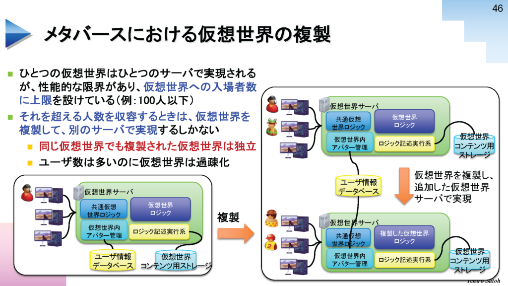 メタバースの収容人数は？